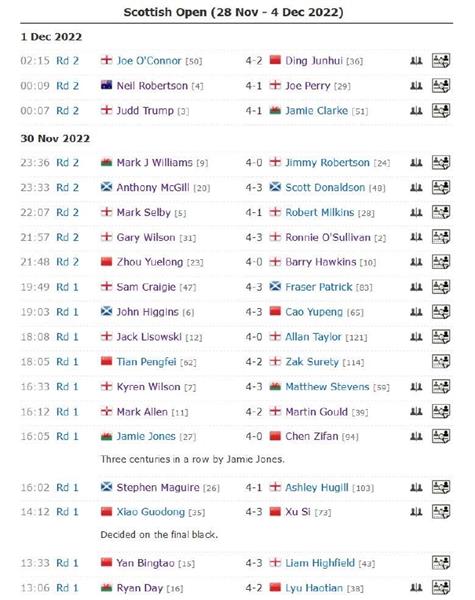 2022斯诺克苏格兰公开赛第3比赛日完全赛果